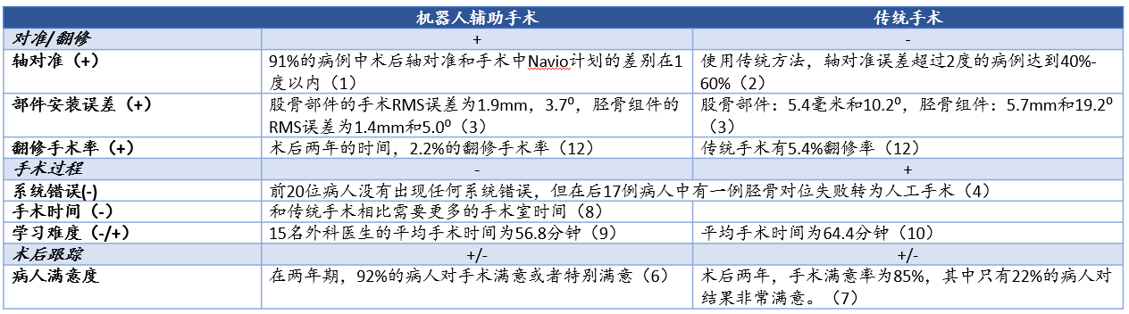 表.png